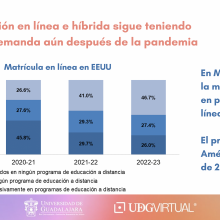 Presentación de la demanda de la educación en línea 